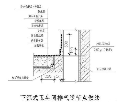 值得收藏 建筑防水節(jié)點施工大樣圖分享