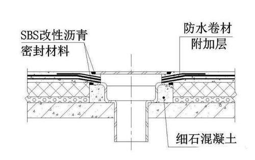 值得收藏 建筑防水節(jié)點施工大樣圖分享