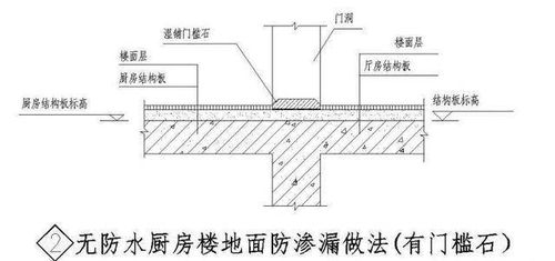 值得收藏 建筑防水節(jié)點(diǎn)施工大樣圖分享