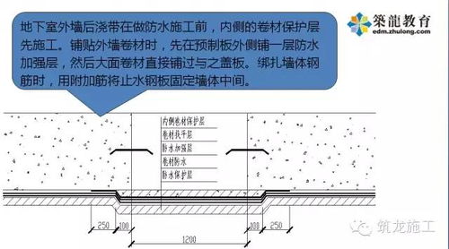 打好防水攻堅(jiān)戰(zhàn),你需要這本防水圖集