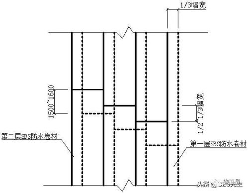 建筑地下防水工程施工細(xì)部節(jié)點(diǎn)做法圖冊(cè)