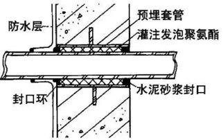 最詳細(xì)的地下防水工程施工做法