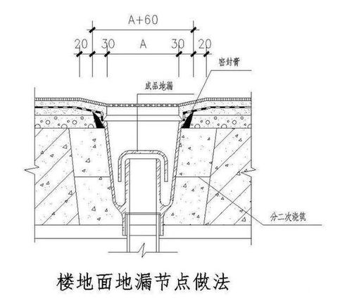 值得收藏 建筑防水節(jié)點(diǎn)施工大樣圖分享