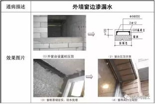 鋼筋 混凝土 地基與基礎(chǔ) 防水工程常見施工質(zhì)量通病及防治措施 再也不用到處找啦