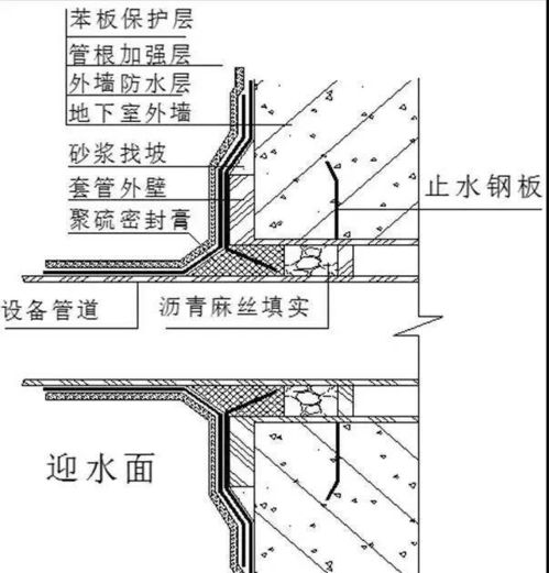 冬期施工,防水工程應(yīng)注意些什么